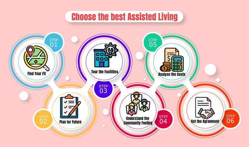how to choose an assisted living facility