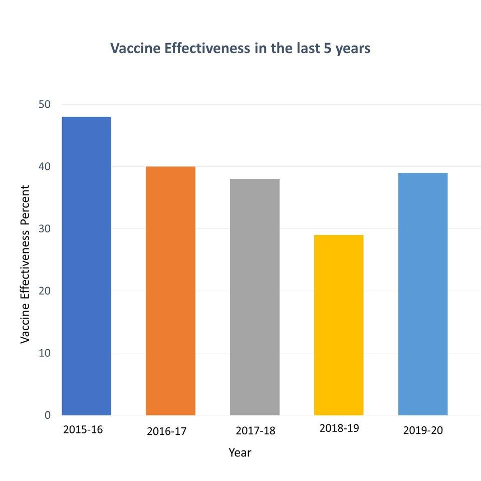 flu vaccine for seniors