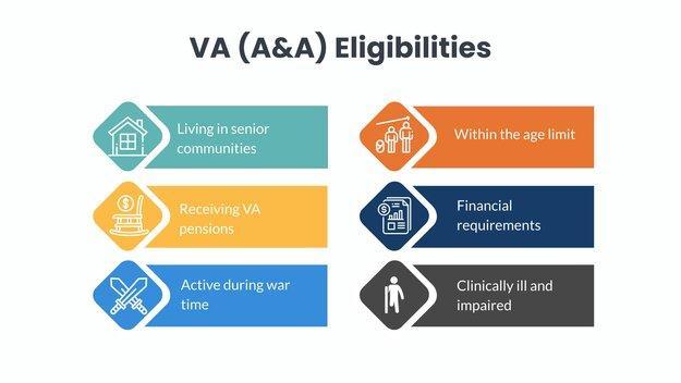 Veteran benefits A&A