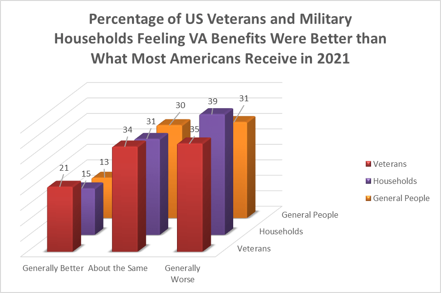 Assisted Living Benefits for Veterans