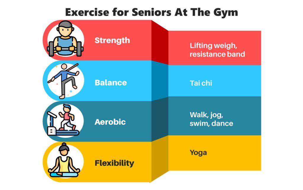 Fitness Classes for Seniors