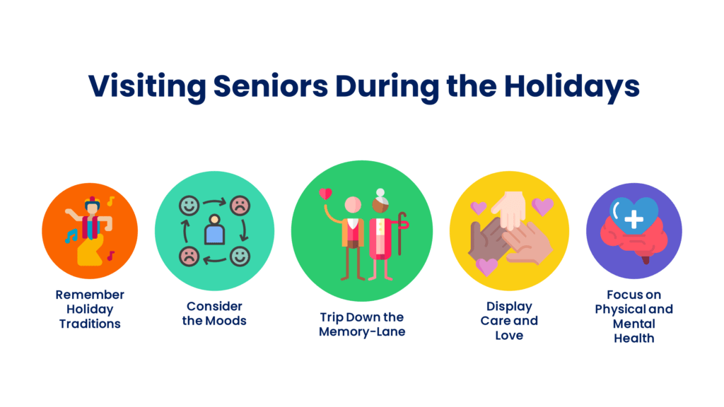 Visiting Seniors during the Holidays 