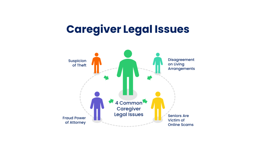 caregiver legal issues
