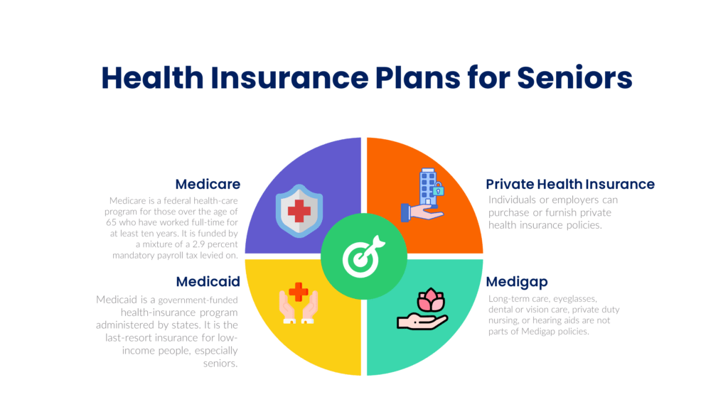 health insurance for seniors without medicare