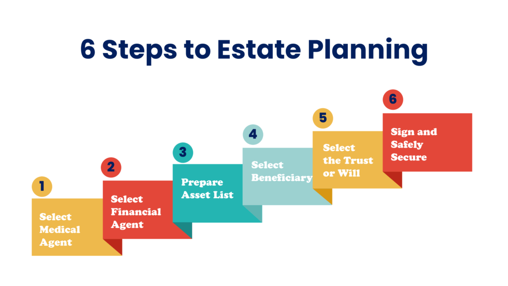 estate planning guide steps