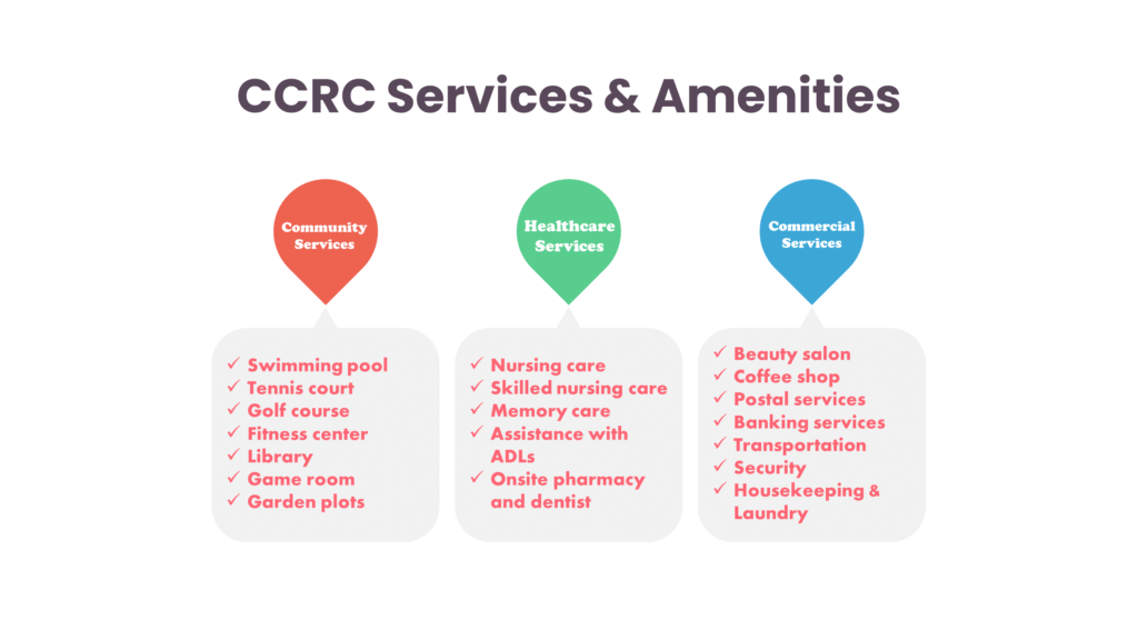 ccrc as a type of independent living