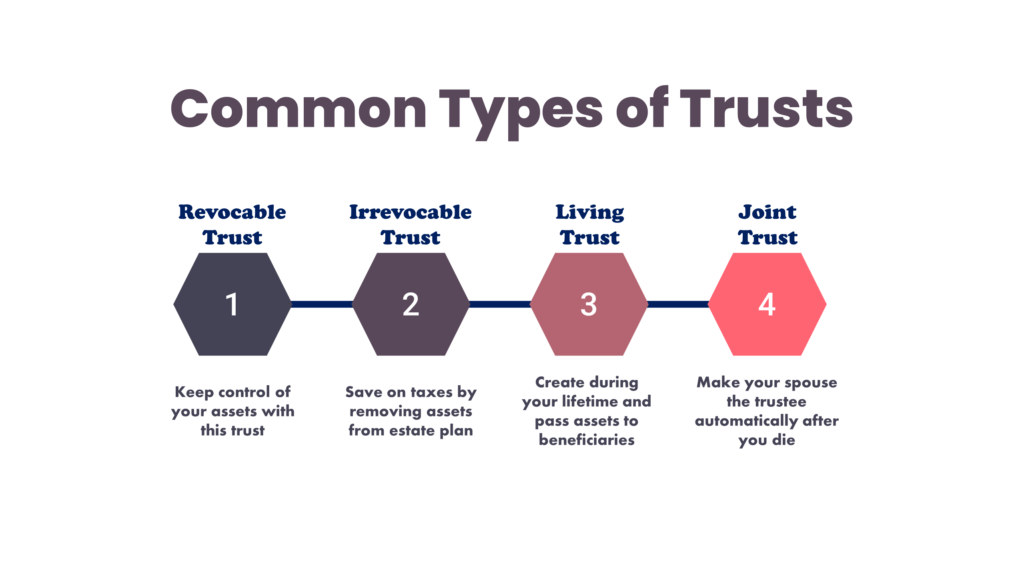 Common types of trusts 