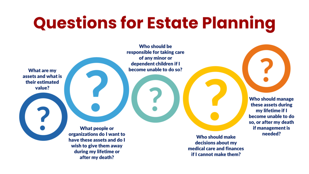 estate planning guide questions