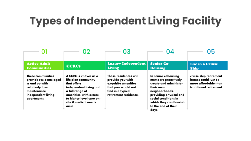 Types of Independent Living Facilities