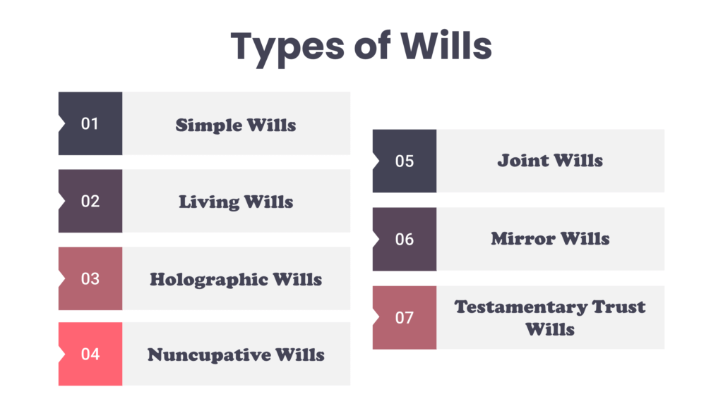 types of wills