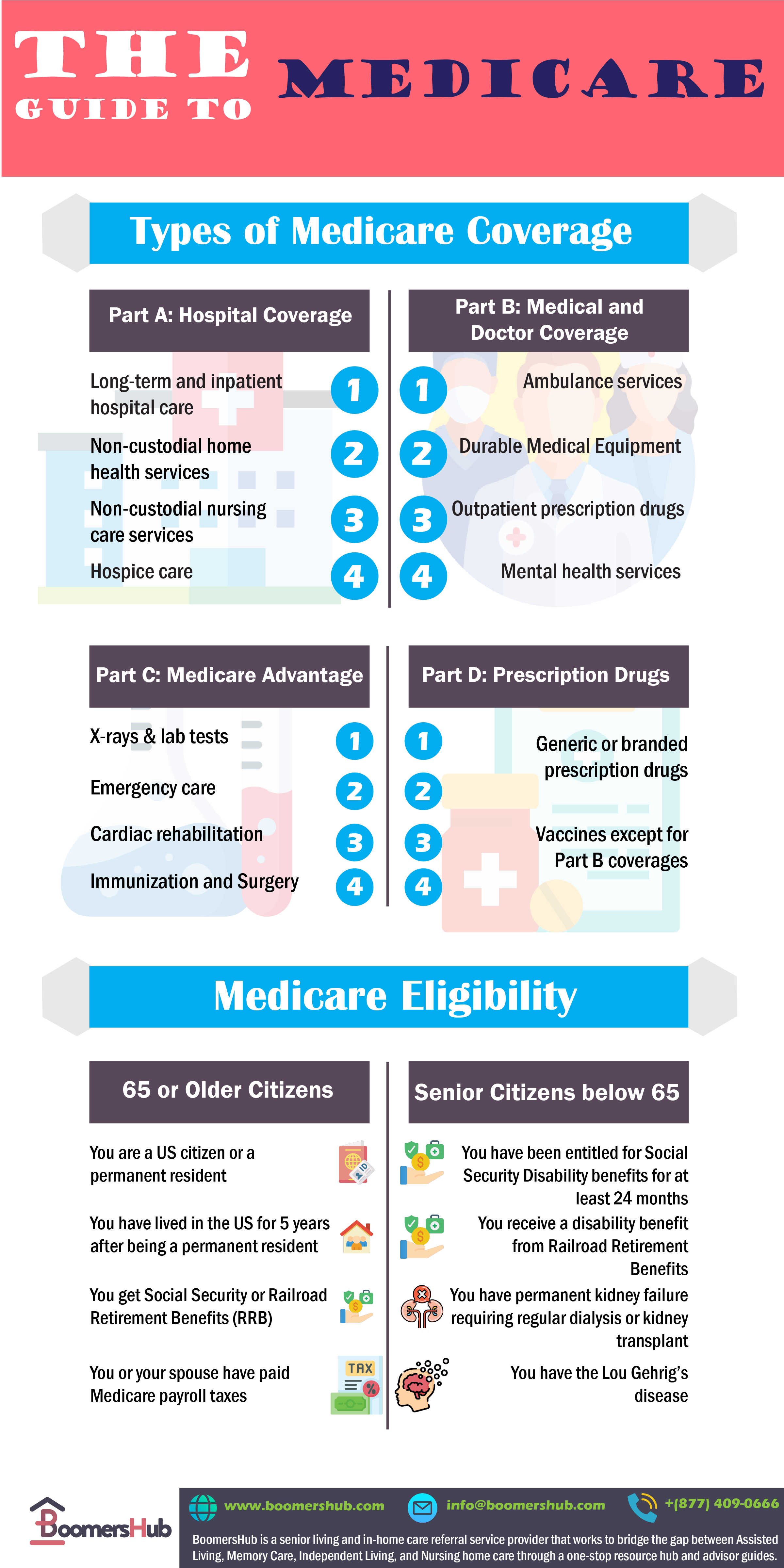 Medicare benefits guide