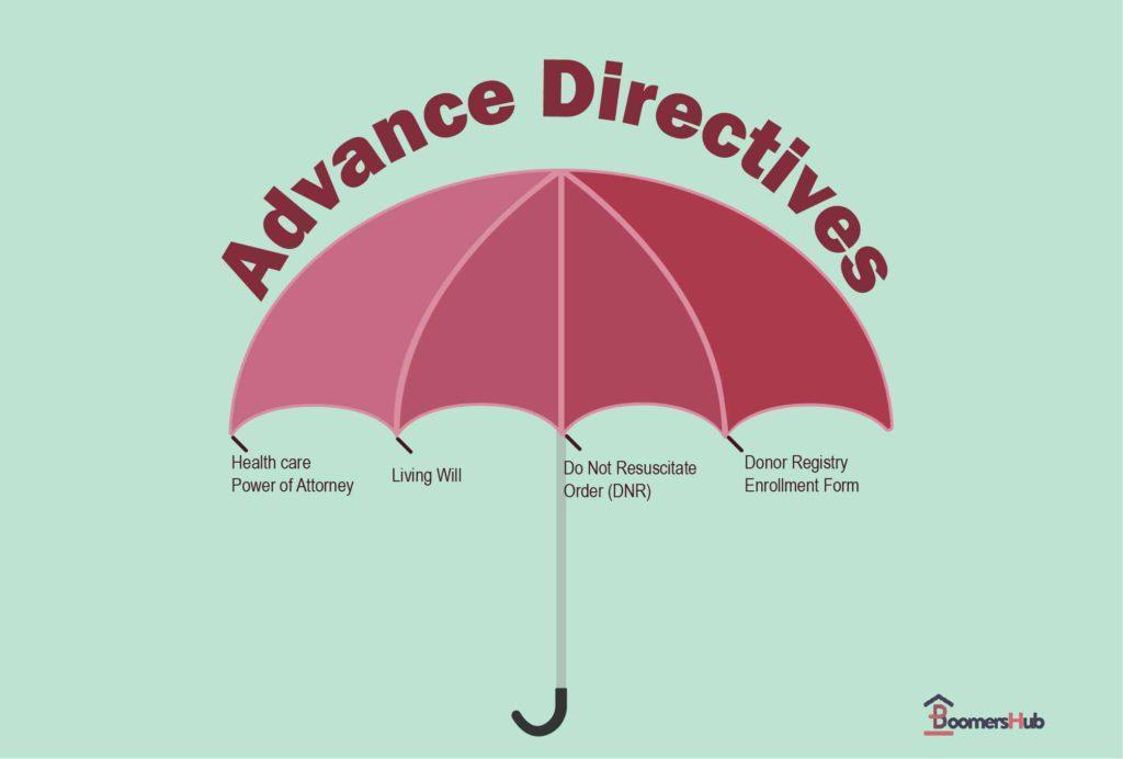 Benefits of Advance Directives for Seniors