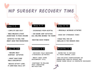 Hip Surgery Recovery Timeline
