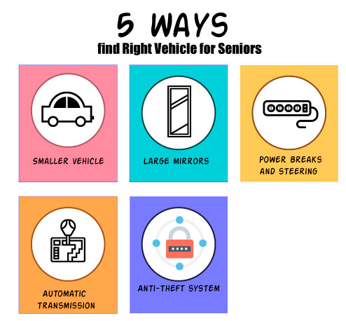 5 ways to find the right vehicles for seniors