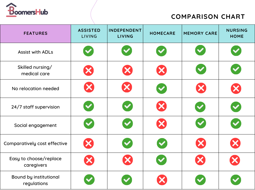 Alternatives to assisted living