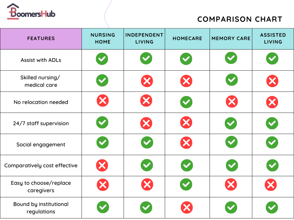 Nursing home alternatives