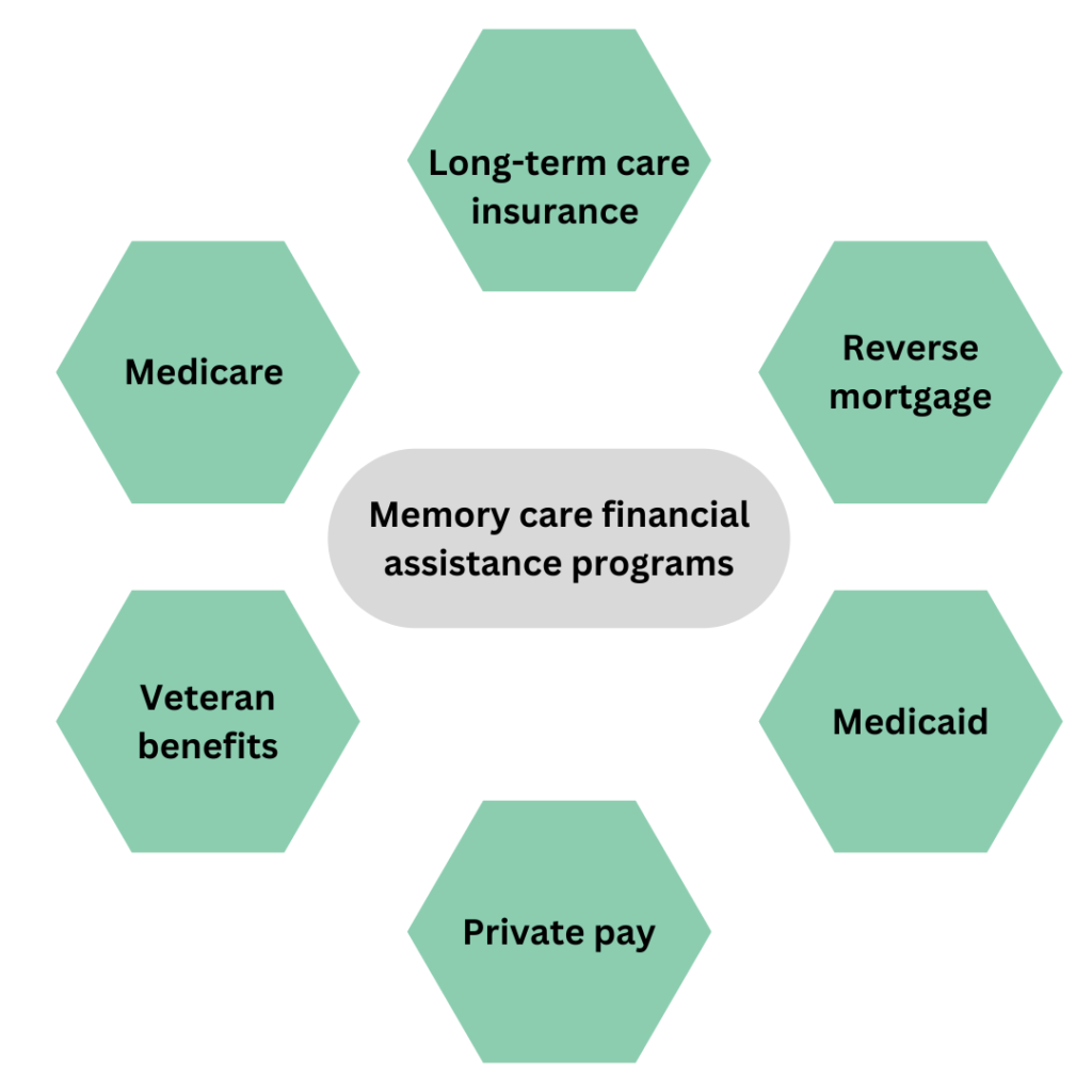How to pay for memory care