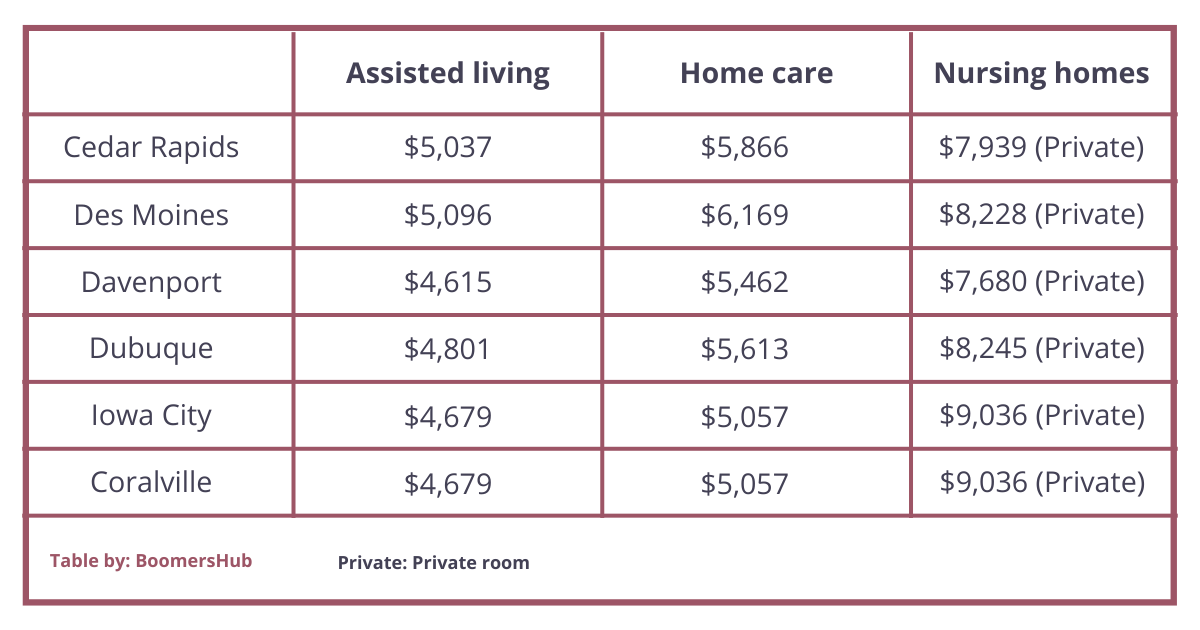 The 10 Best Retirement Communities in Iowa BoomersHub Blog